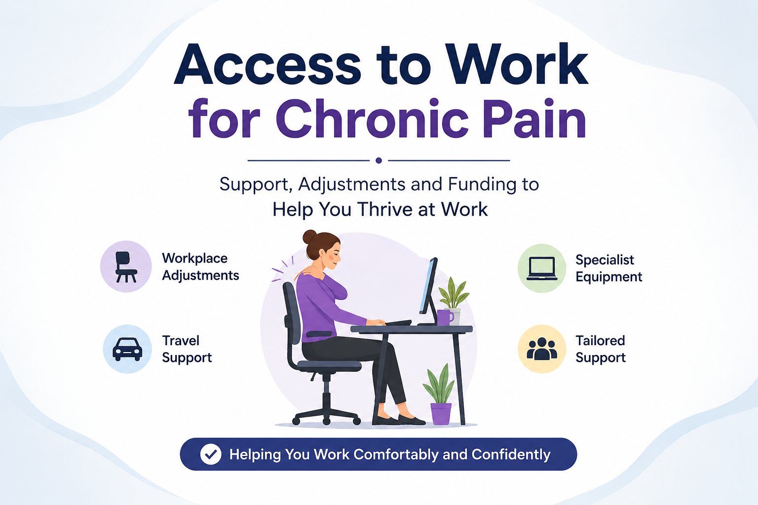 Access to Work for Chronic Pain