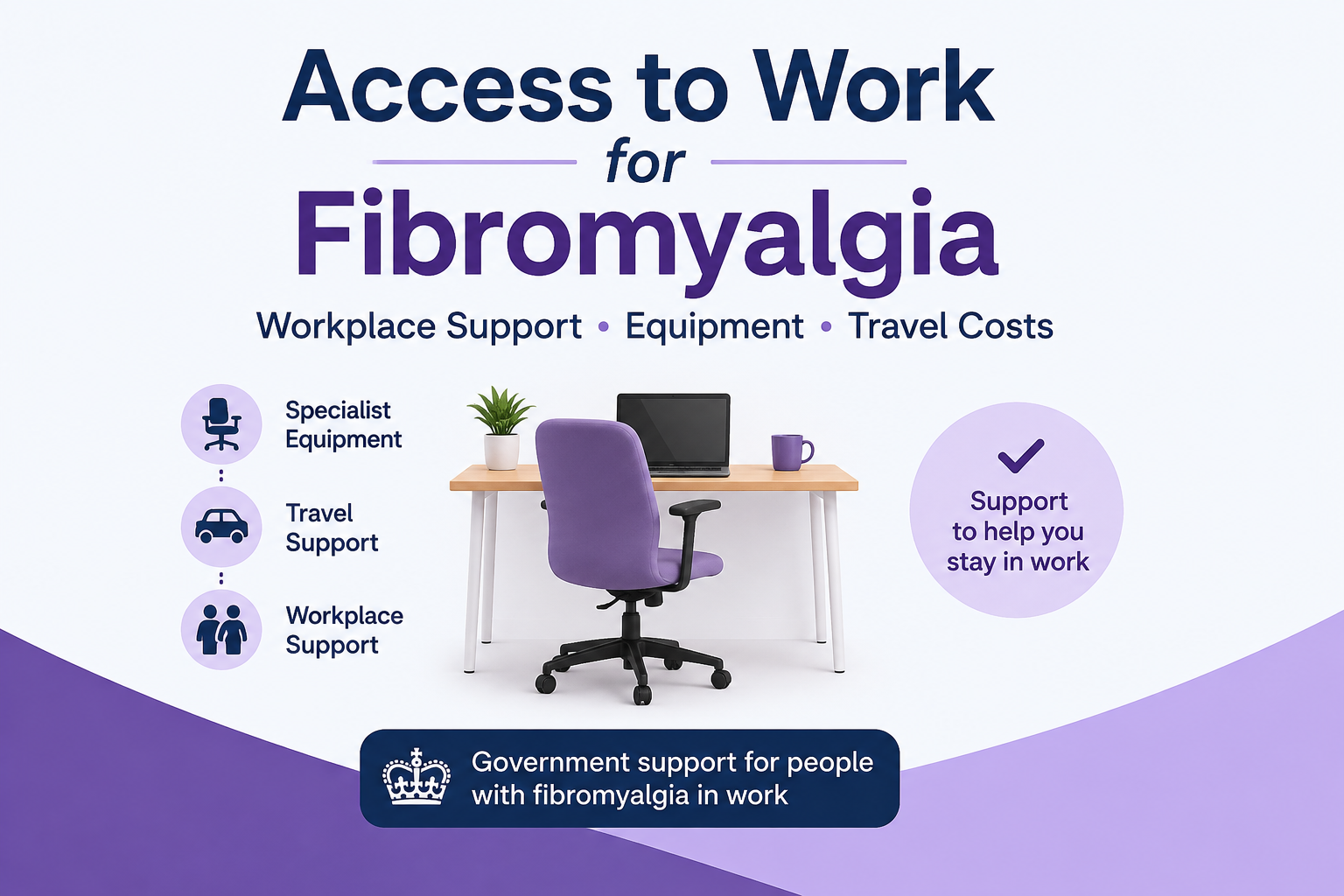 Access to Work for Fibromyalgia
