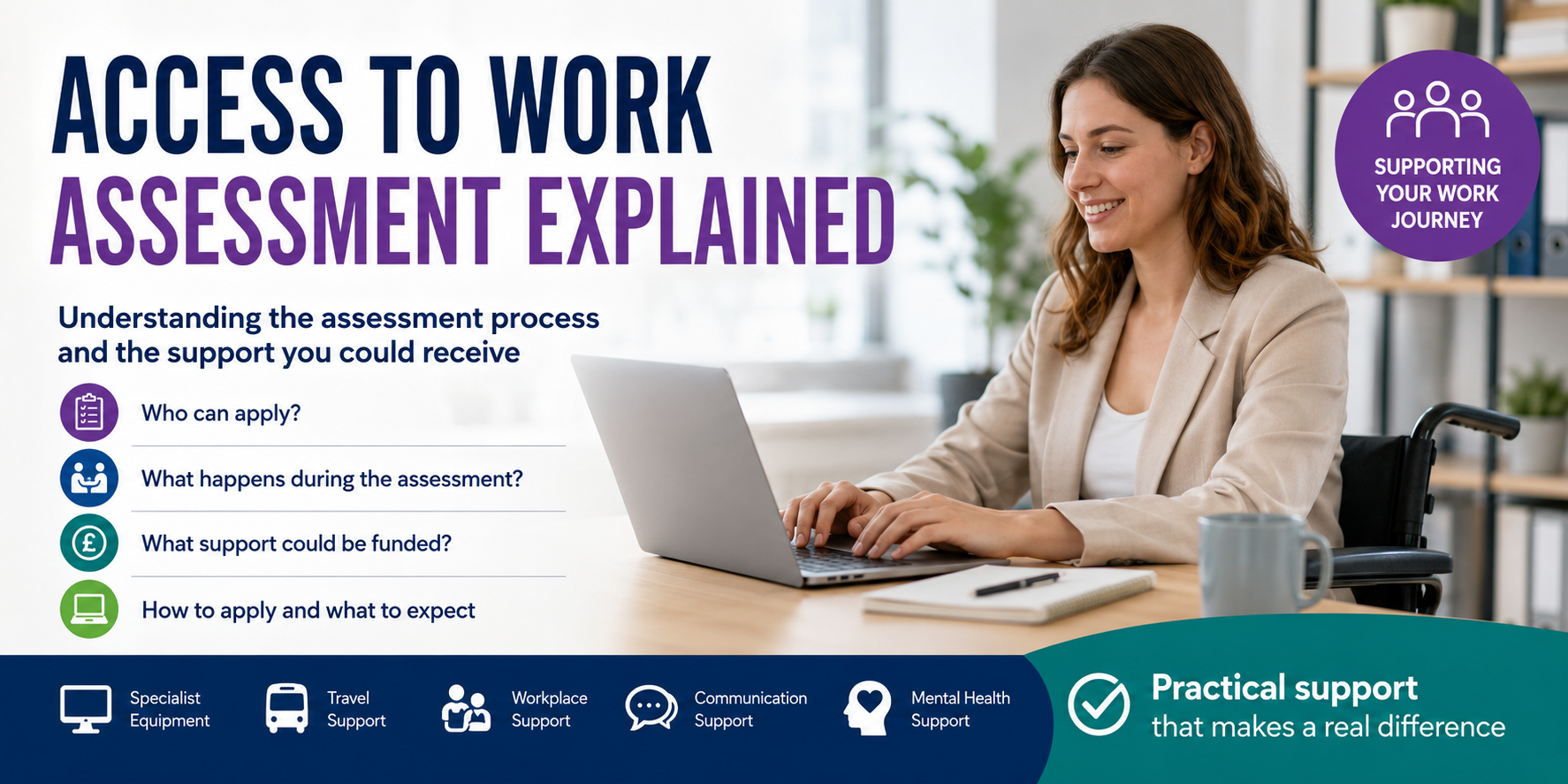 Access to Work Assessment Explained