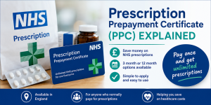 Prescription Prepayment Certificate PPC Explained