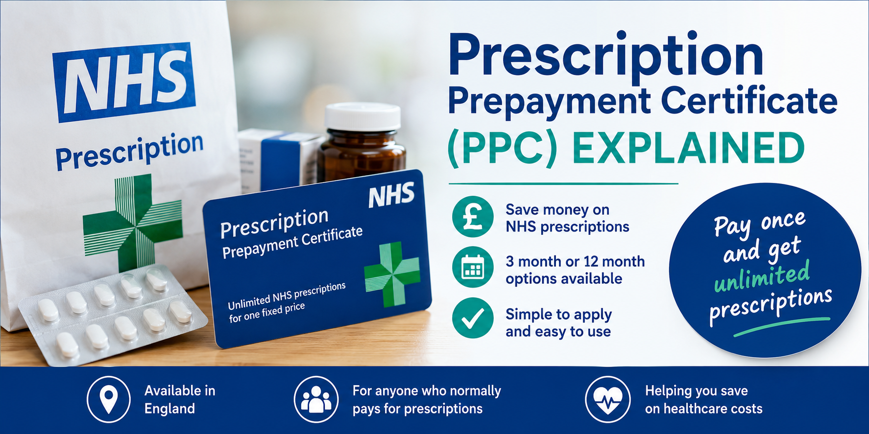 Prescription Prepayment Certificate PPC Explained